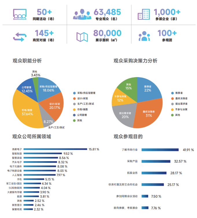 CITE2025:深圳科技創(chuàng)新的盛大展示,引領全球電子信息變革(圖3) image.png